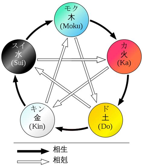 五行土色|五行思想と色 